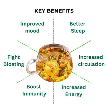 Herbal Detox Blend