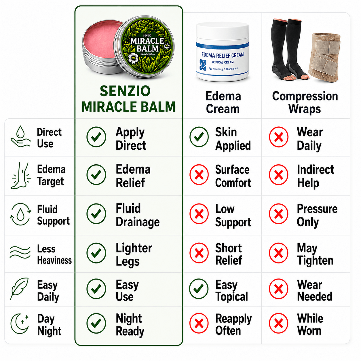 Sanzio Miracle Balm™